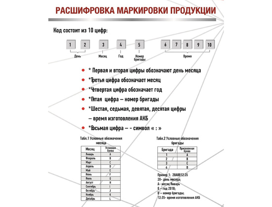 Дата изготовления аккумулятора GOODSUN.
